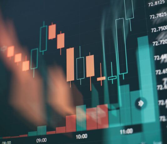 FX Forward Trading Chart